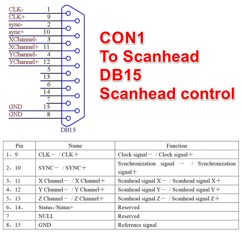 Marking Card Ezcad - لوحة التحكم LMCV4 Ezcad لآلة وضع