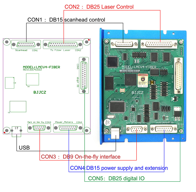 لوحة تحكم بطاقة التحكم LMCV4 E - مراجعة Marking Card Ezcad وسعره